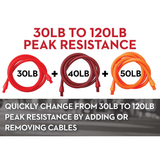 Lifeline Resistance Kit