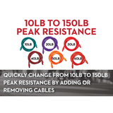 Lifeline Resistance Trainer Kit - Multiple Levels Available