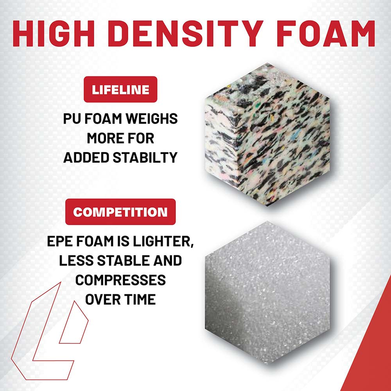 Life Line Box Lifeline Fitness 3-IN-1 FOAM PLYO BOX - Two Sizes Available