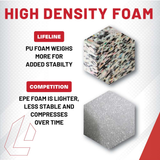 Foam Plyo Boxes - Workout Equipment for Home Gym - Plyometric Boxes for Cardio, Agility, Jump Training