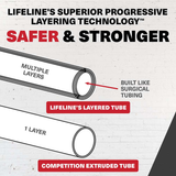 Lifeline Resistance Trainer Kit - Multiple Levels Available